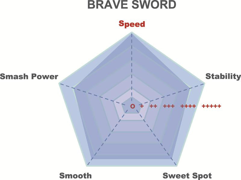 Victor Brave Sword 12 Unstrung Badminton Racket [Cosmetic Blue]