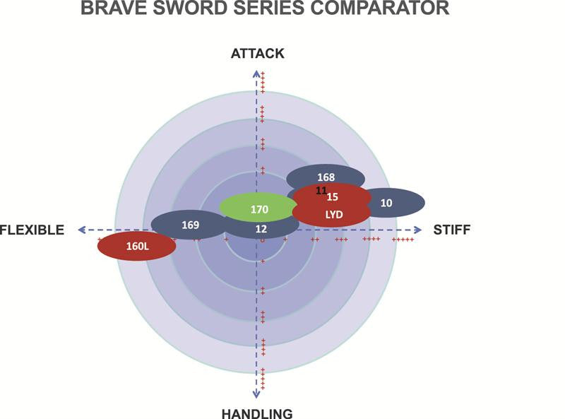 Victor Brave Sword 12 Unstrung Badminton Racket [Cosmetic Blue]